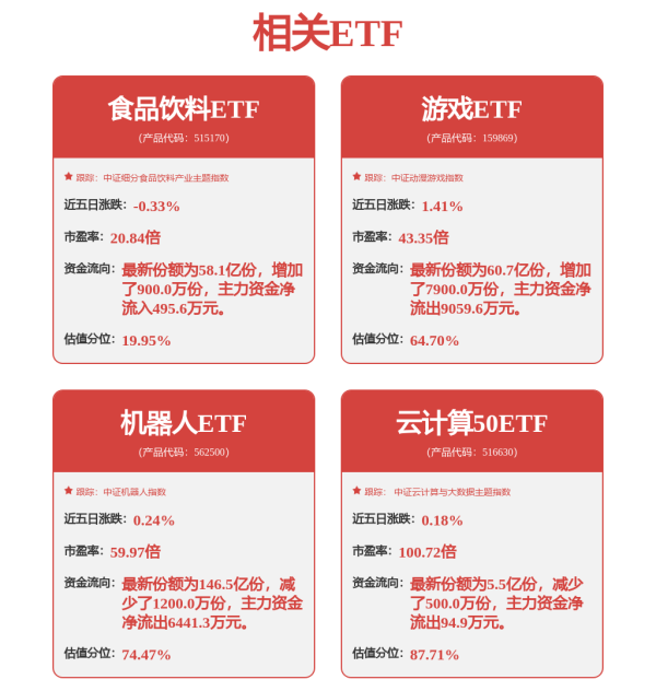 实倍网 和讯投顾赵冰忆：科技方向关注午后是否有其他方向助力