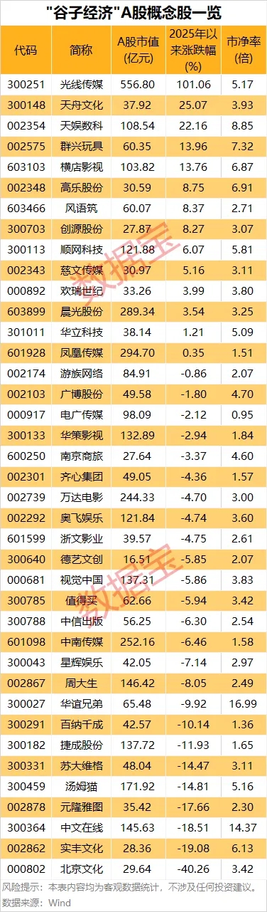 天载配资 6G概念股异动拉升