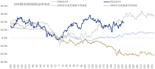 蚂蚁配资 新财观 | 风险溢价“非传统性”抬升 美债收益率走势将向何方？