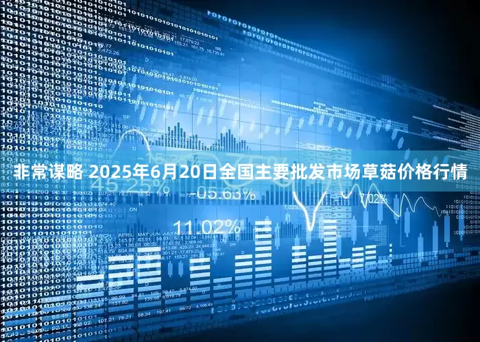非常谋略 2025年6月20日全国主要批发市场草菇价格行情