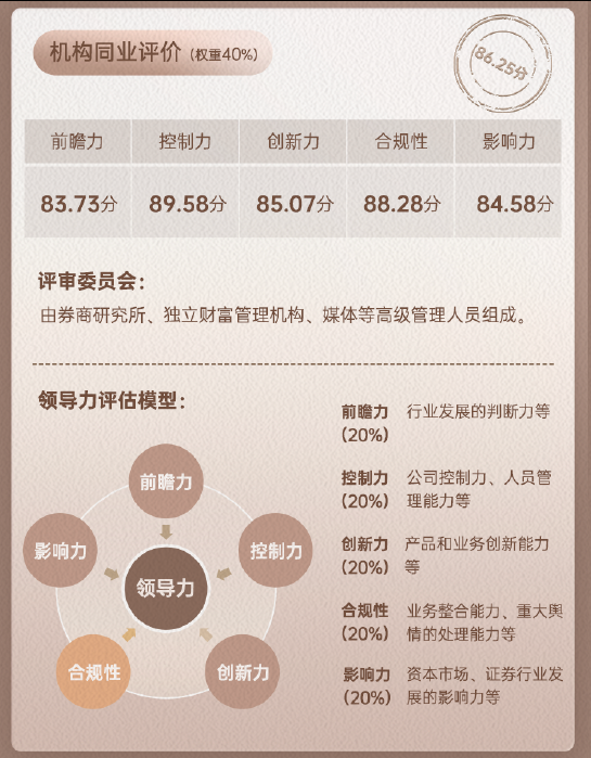 鼎金投资 上市券商领军人物领导力TOP榜丨同业评价全景图：国信证券邓舸控制力维度评比优秀 前瞻力评比行业排名第17名