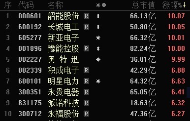 奇点财富 充电桩概念股批量涨停！四部门：力争大功率充电设施超10万台