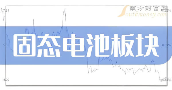 欧维策略 硫化物固态电池  十大核心公司全面梳理！或张200%
