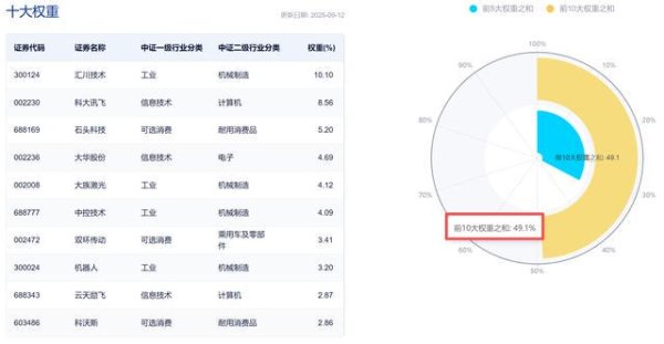 九鼎配资 人形机器人IPO浪潮倒计时，下一波行情锁定机器人？